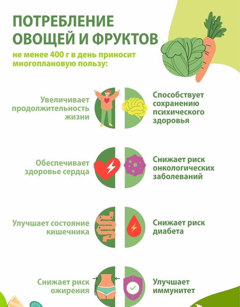 НЕДЕЛЯ ПОПУЛЯРИЗАЦИИ ПОТРЕБЛЕНИЯ ОВОЩЕЙ И ФРУКТОВ